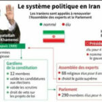 Политическая система Ирана и участие различных этнических групп