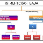 Способы быстрого наращивания качественной клиентской базы