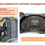 Типичные поломки системы охлаждения легкового авто