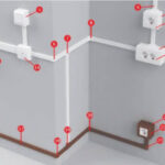 Кабель-каналы Rexant: как грамотно организовать проводку в офисе или квартире