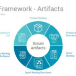 Методология Scrum: роль, этапы и артефакты гибкой разработки ПО