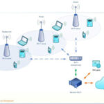 Построение беспроводных сетей: принципы выбора и эксплуатации современных устройств